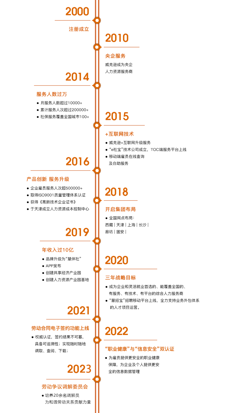 我们的成长之路